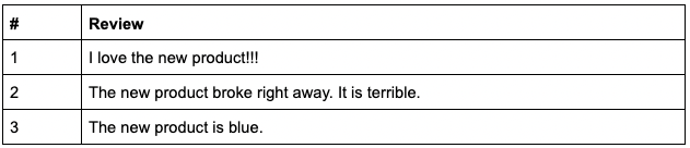 sentiment analysis table with sample reviews in the positive, negative and neutral areas